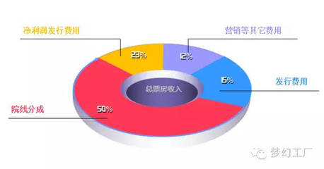 夢幻工廠收購海外發(fā)行巨頭SKD，數(shù)字內(nèi)容制作服務(wù)迎來新格局