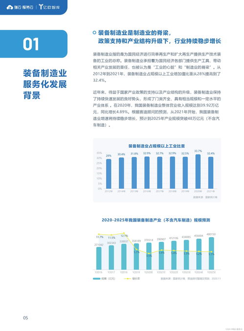 2022裝備制造業(yè)服務(wù)數(shù)字化報告 數(shù)字內(nèi)容制作服務(wù)的賦能與變革
